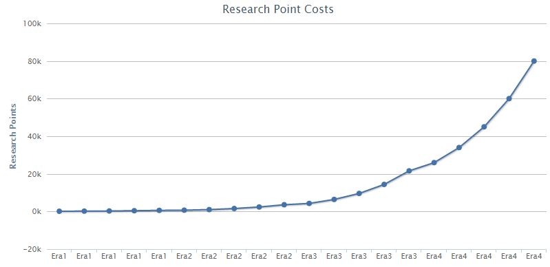 researchpoints